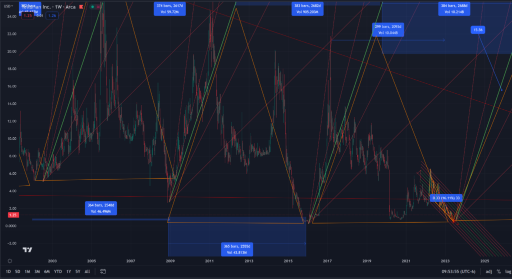 Lumber | wdganntunnel.com