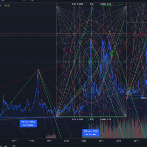 Corn Futures | Investment Consulting | wdganntunnel.com