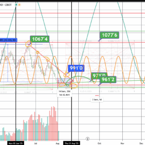 LONGITUDE / LATITUDE AG MARKETING