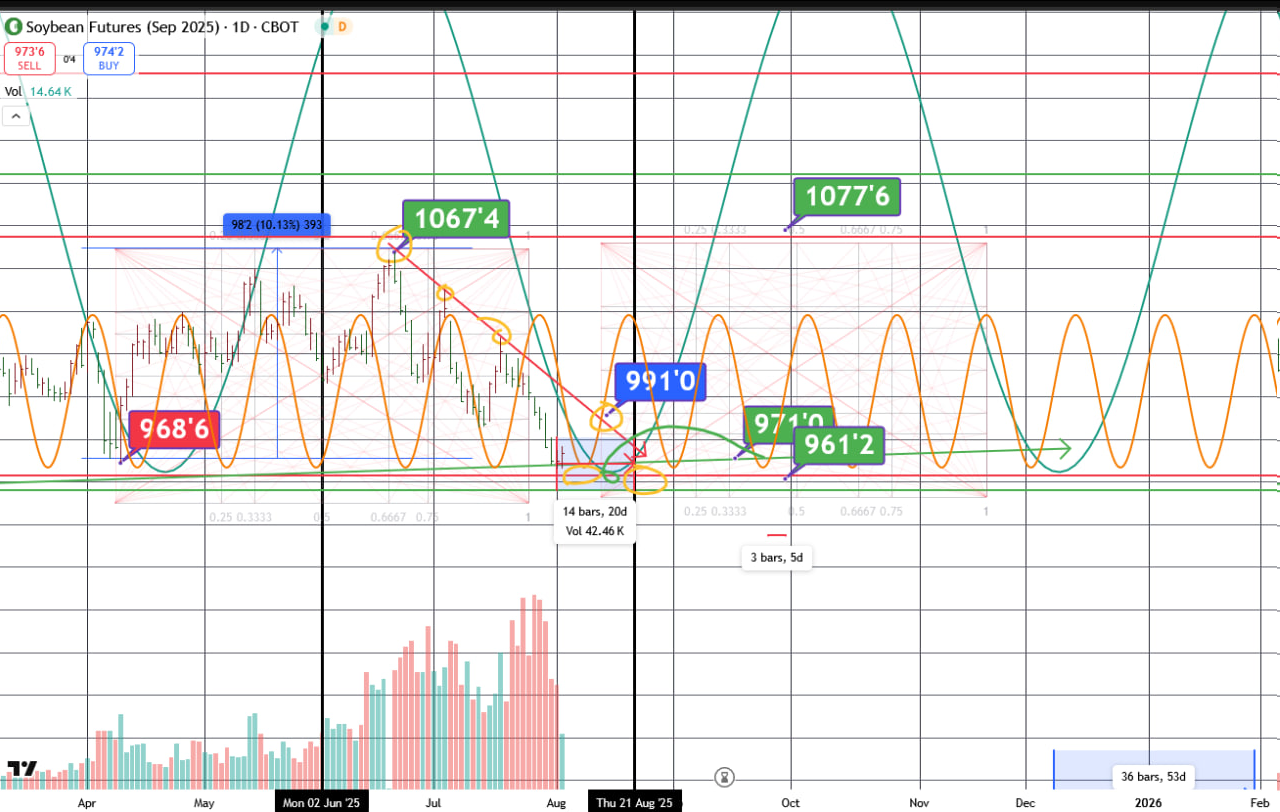 LONGITUDE / LATITUDE AG MARKETING
